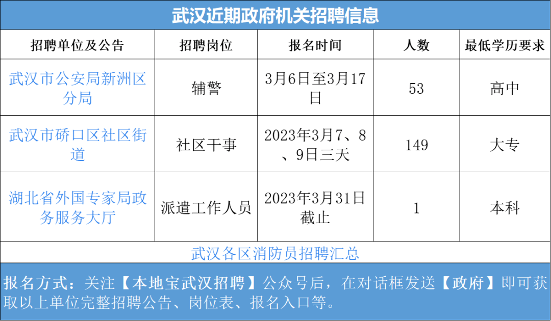 武汉软件工程职业学院招聘_武汉工程职业技术学院_武汉工程职业技术学院 专业