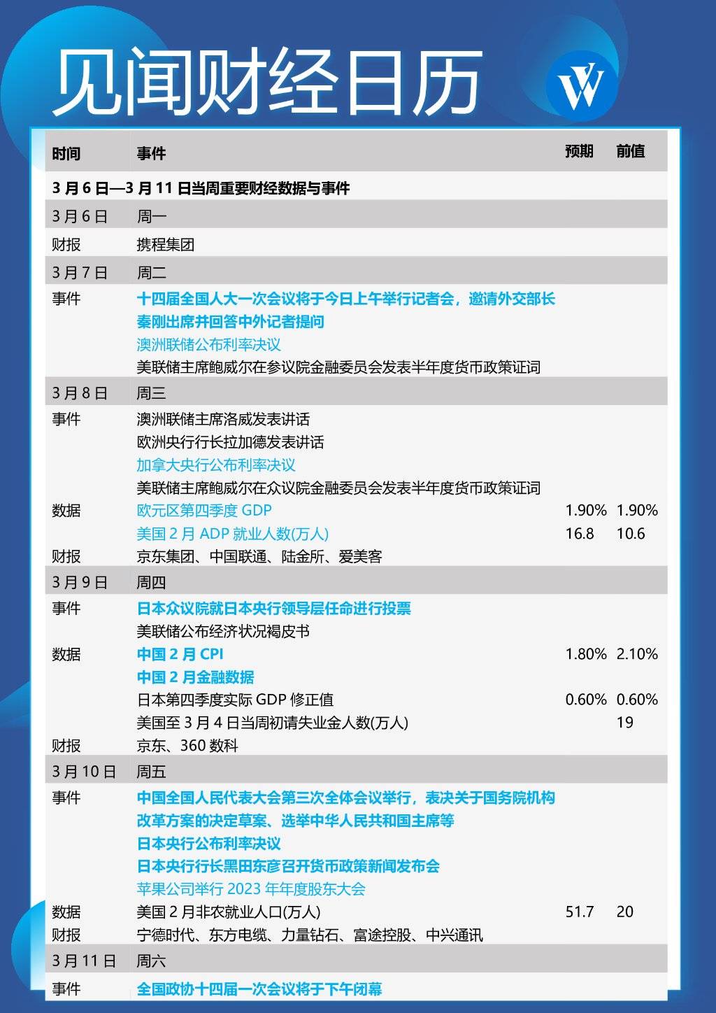 下周重磅日程：中国通胀、金融数据，美国非农就业、鲍威尔证词，日本央行利率决议