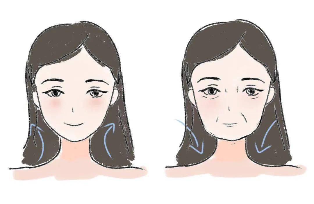 脸垮!眼皮下垂!让你显老不止十岁…简易保养妙招快收好!_皮肤_眼睑_双