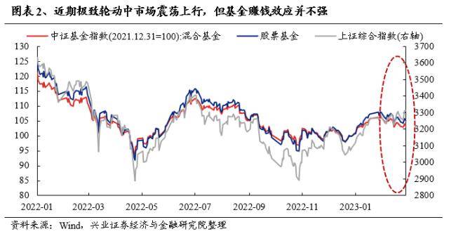 兴证战略：轮动中的“强者”，大多是主线决胜的“赢家”