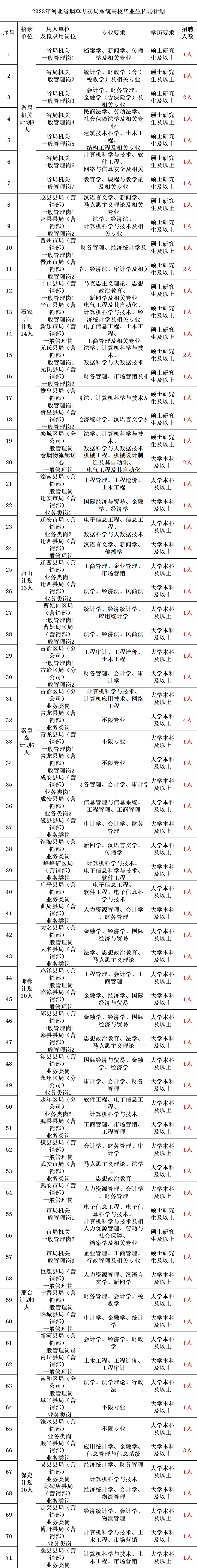 2023中國菸草公開招聘760人公告!快轉給身邊需要的人!_cn_www_gov