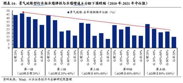 兴证战略：轮动中的“强者”，大多是主线决胜的“赢家”