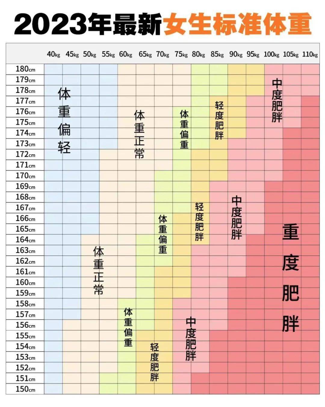 大家也不用有什麼焦慮哈~不過,最近我刷到了這個最新的