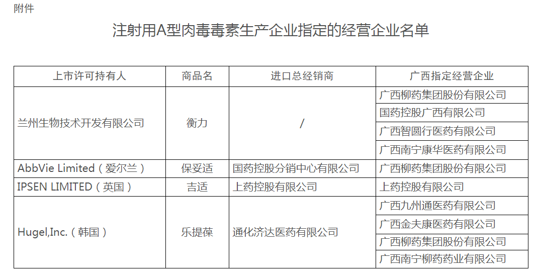 各级药品监管部门应当严格按照《医疗用毒性药品管理办法》要求,采取