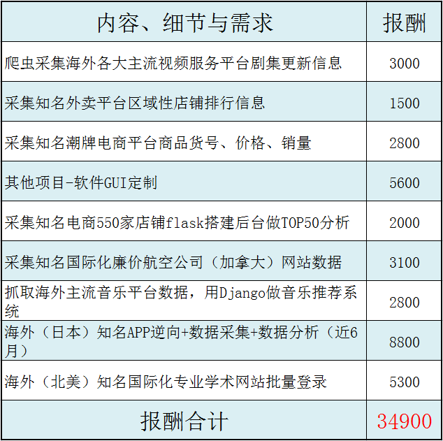 云上资讯大分享