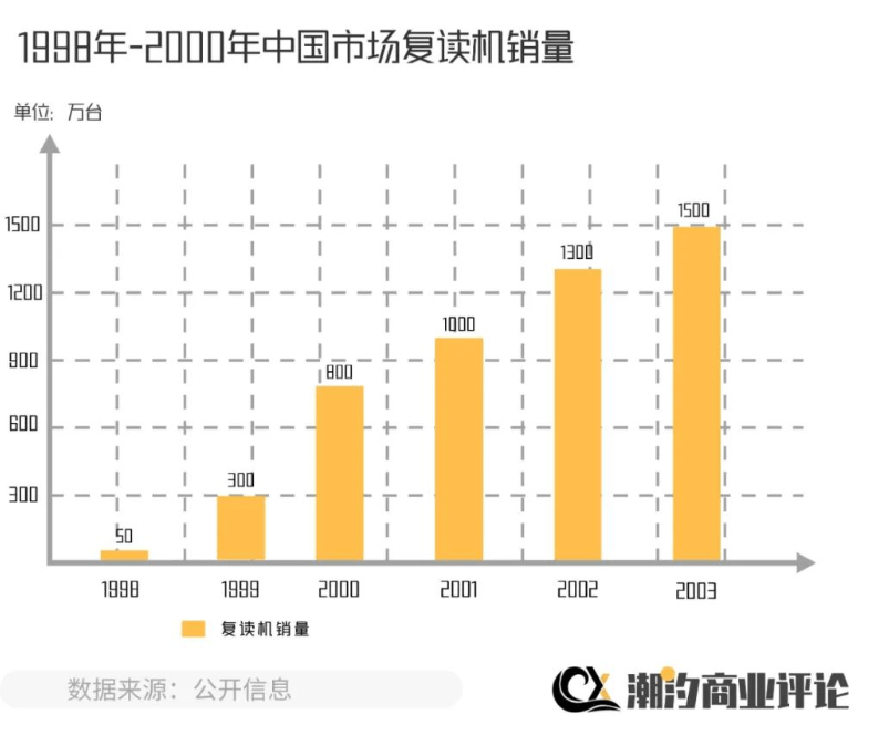 从互联网科技到手机厂商，谁能饰演好孩子们的“辅导教师”？