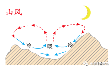 逆温图图片