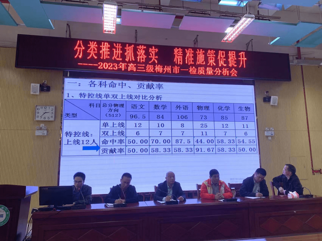 分类推进抓落实 精准发力促提升——我校召开高三年级市一检质量分析会_备考_管理_学科