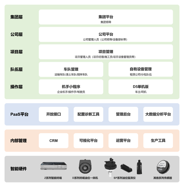 建筑工程中，财产互联网若何供给撑持？