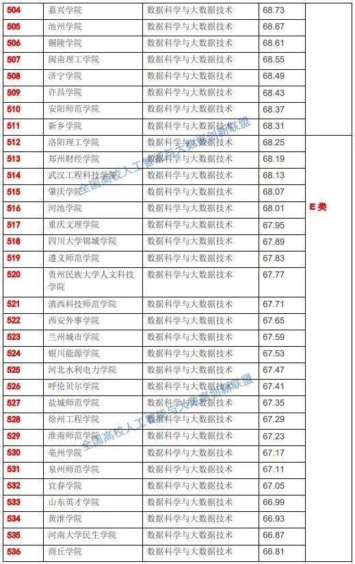国家数据局即将成立,715所高校大数据专业实力榜单揭晓