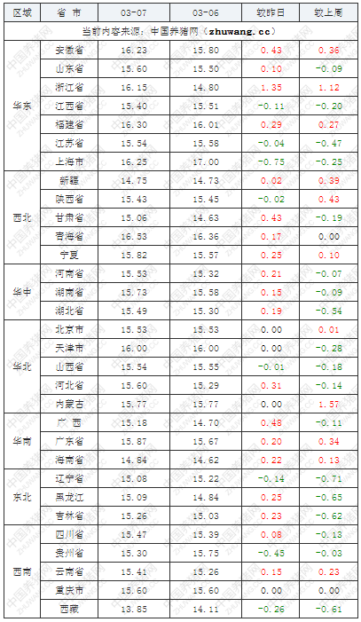 豬價開啟反彈模式!上漲能持續嗎?_生豬_價格_全國