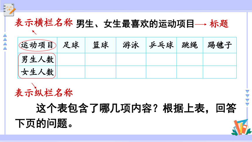 人教版（2023春）数学三年级下册 复式统计表 课件(共17