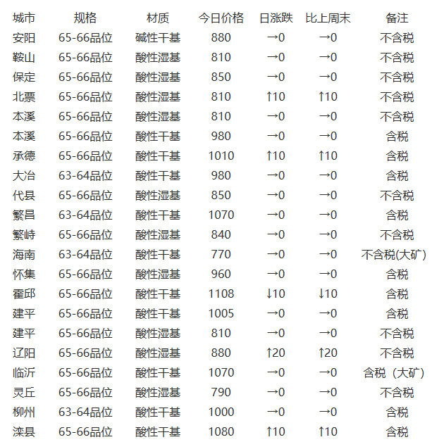 黄金与银的价格查询(黄金与银的价格查询对比)