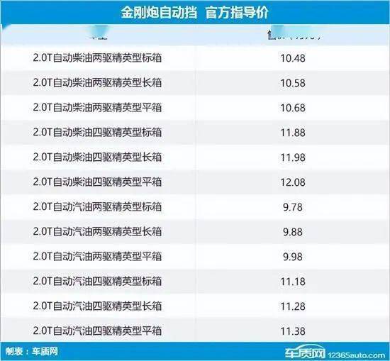 2023年第9周上市新车汇总