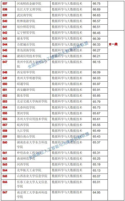 国家数据局即将成立,715所高校大数据专业实力榜单揭晓