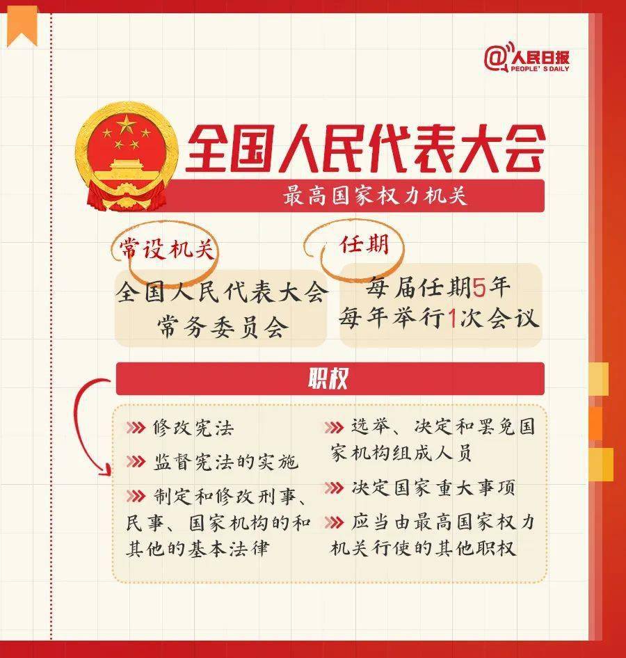 【人大常识微课堂】全国两会是个什么会？