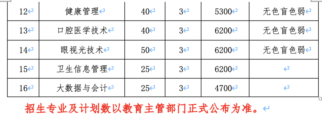 宁波卫生职业技术学校提前招生_宁波卫生职业技术学院提前招生_宁波卫校提前招生试卷考什么