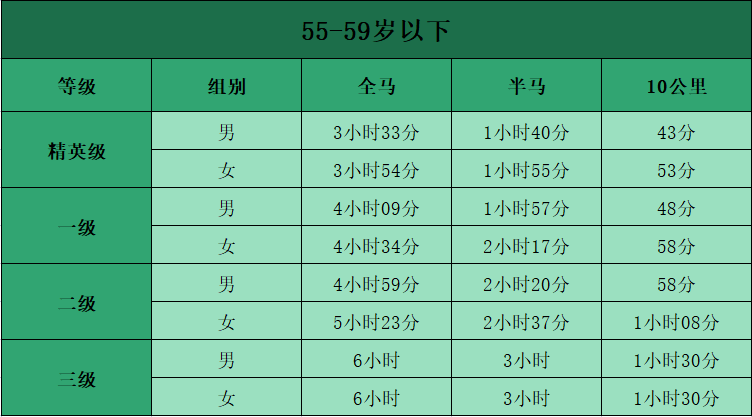 马拉松平均配速表图片