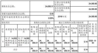 广东光华科技股份有限公司 第五届监事会第五次会议决议通知布告