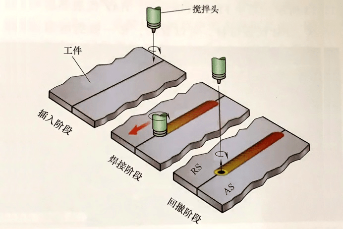 搅拌摩擦焊宣传推广月正式拉开序幕