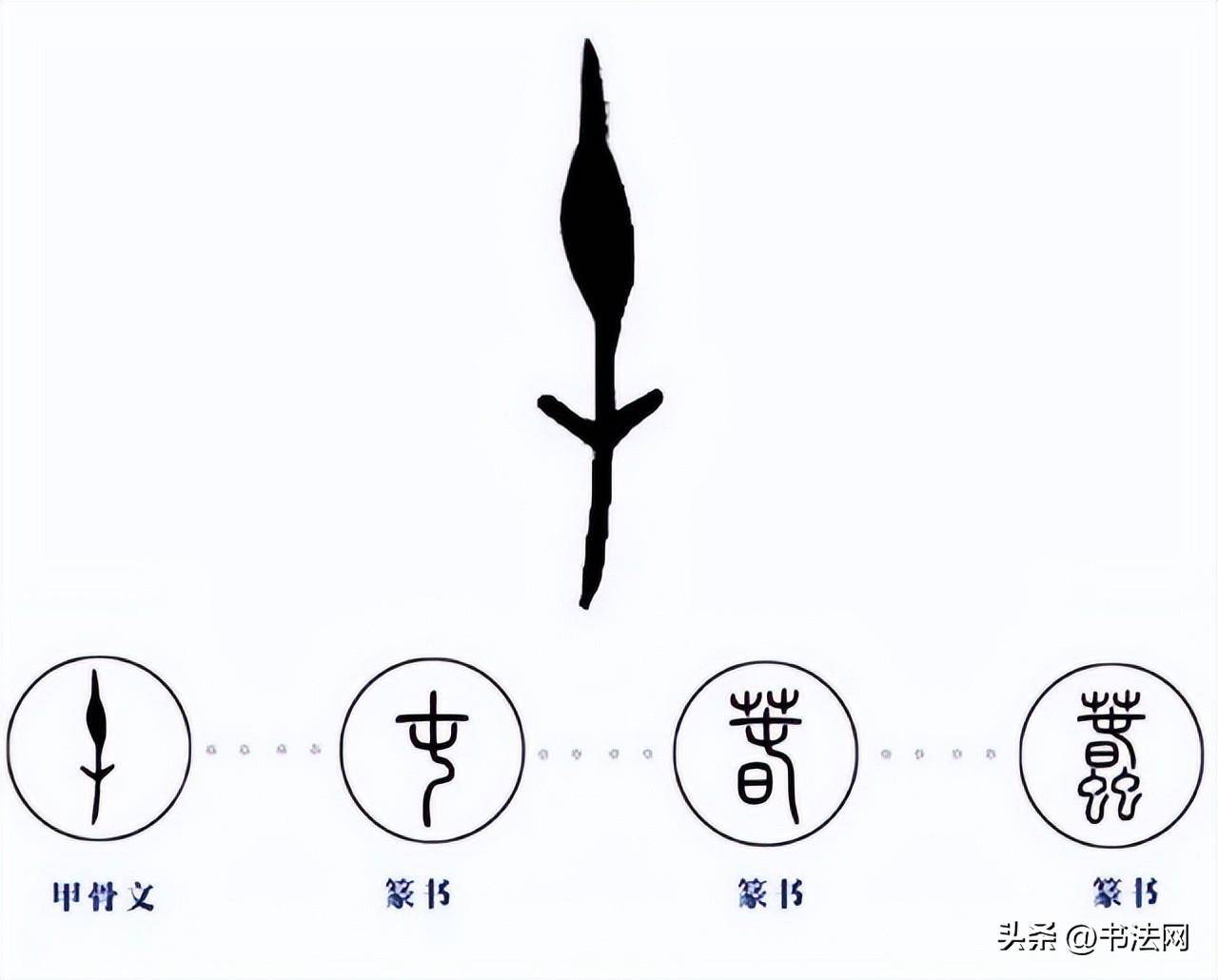 刀的古文字怎么写图片图片