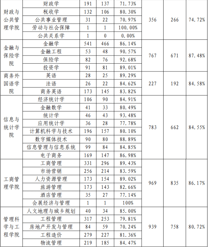 广西财经学院学费图片