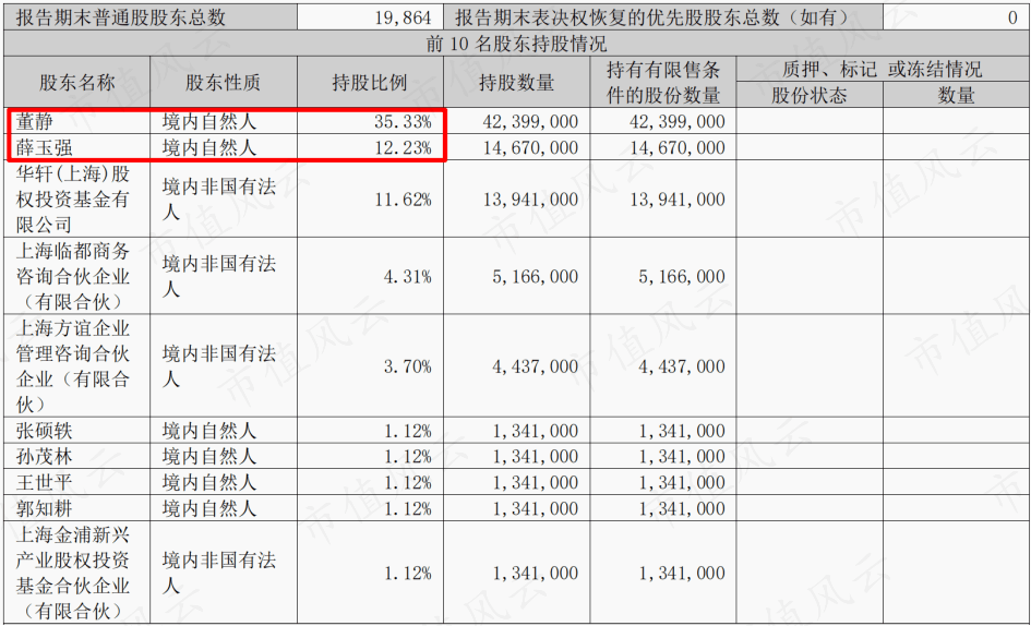 关系越复杂，毛利率越异常！利益方千头万绪，打通交易闭环，唯万密封：所谓的国产替代，确定是基于手艺实力？