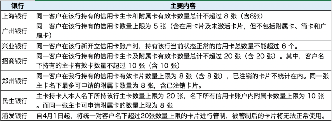 停用！超30家银行集体通知布告