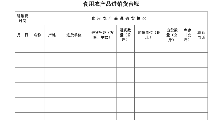 農產品產地證明,包括但不限於:承諾達標合格證,無公害農產品,綠色食品