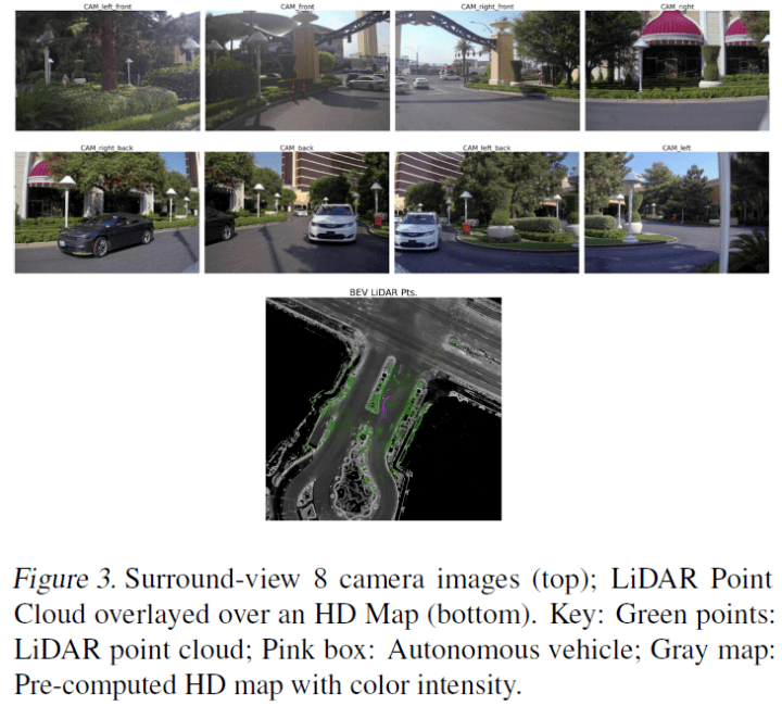 与其他传感器相比,相机具有最密集的信息,这使得它们成为从av中提取