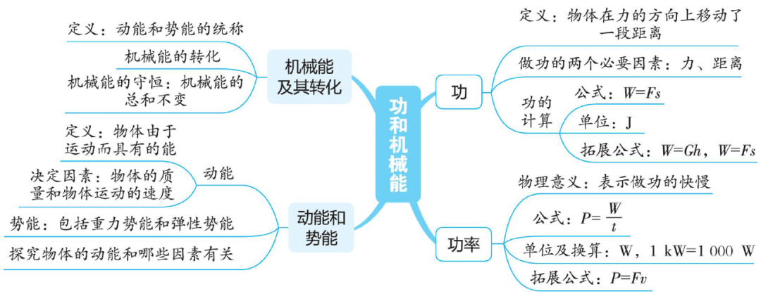 功和能知识点思维导图图片