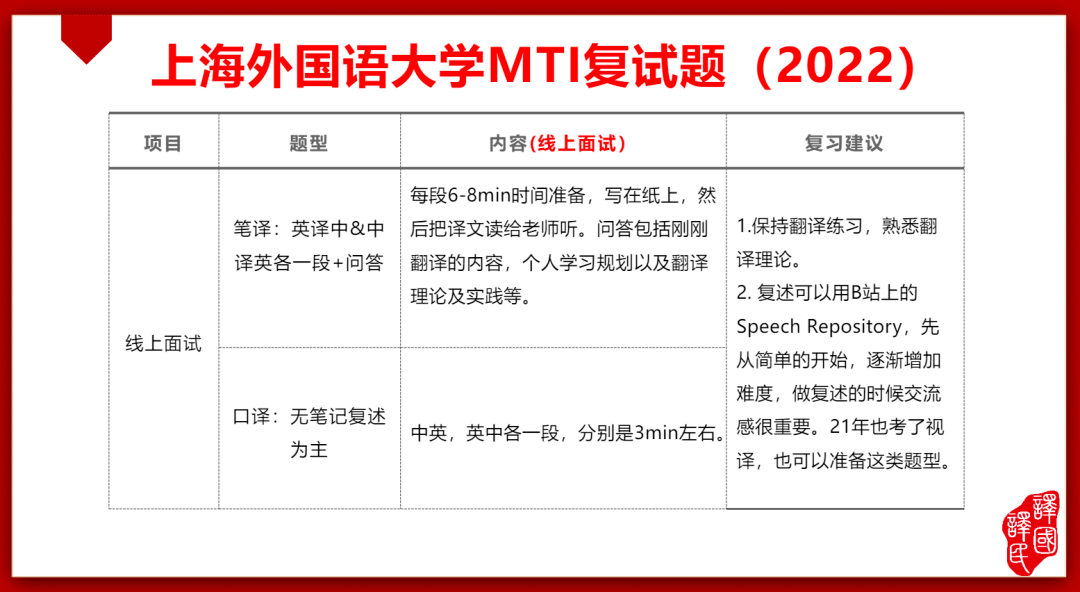 考研复试不知道如何准备?复试题型汇总在这里!_真题_调剂_时政