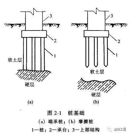 桩尖进持力层深度或桩尖标高为参考.