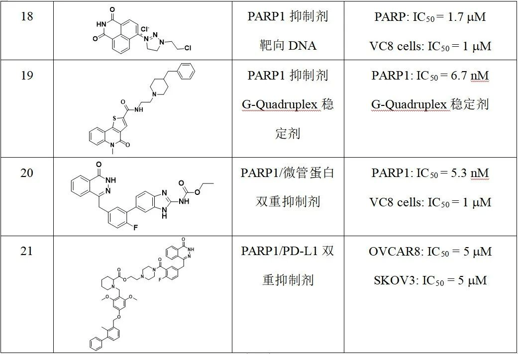 阿斯利康的lynparza(奥拉帕尼)率先获得fda的加速批准,用于治疗具有