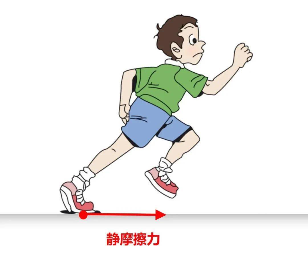 人走路或者跑步的时,脚受到的摩擦力是怎样的呢?