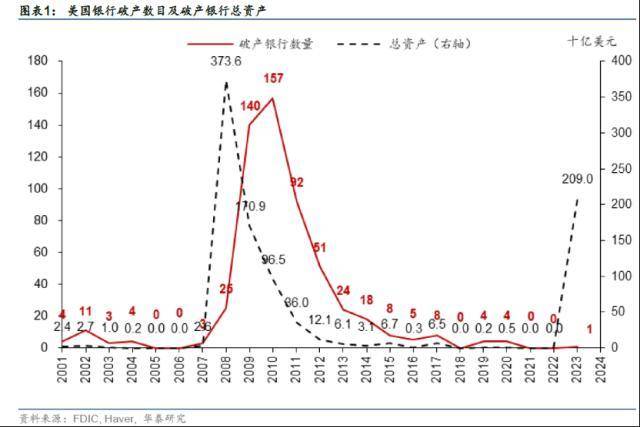美国银行股价格_美股银行股值_美国的银行股票价格