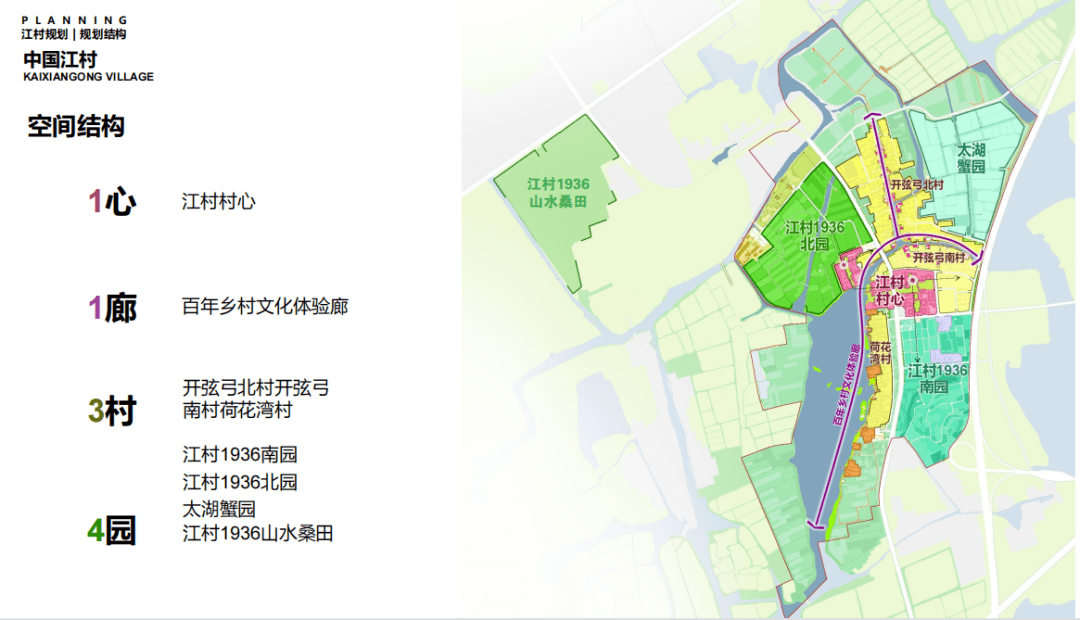开弦弓村综合改造项目总规划面积3675亩,紧紧围绕"一心,一廊,三村,四