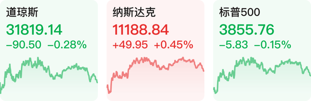 【早知道】美股收盘涨跌不一，银行股重挫；杭州就户籍制度改革征求意见