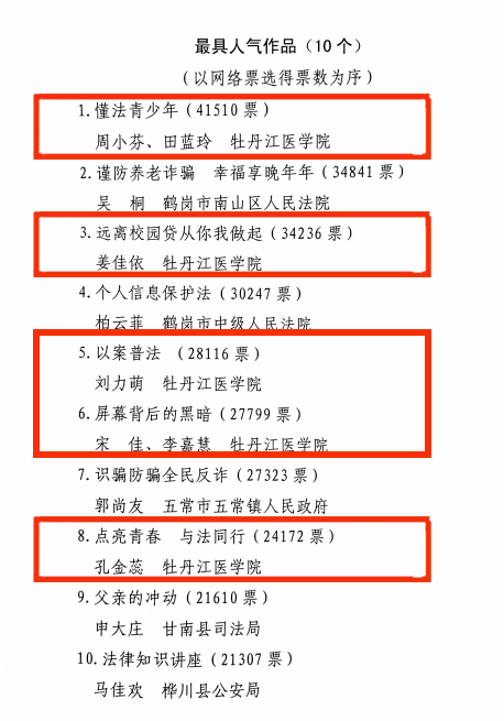 喜报丨牡丹江团市委推报的多部做品在“龙江法治文化下层行普法微动漫、短视频创做大赛”中获奖！