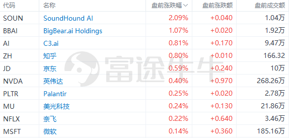 热议：OpenAI推出“王炸”产物GPT-4，相关概念股能否乘风而上？