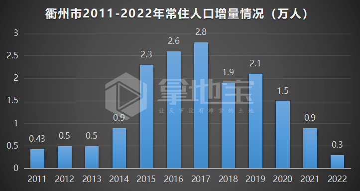 2024年开化人口_江山市人口下降最多,衢州各区县最新2023年常住人口、城镇化数