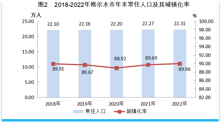 格尔木人口图片