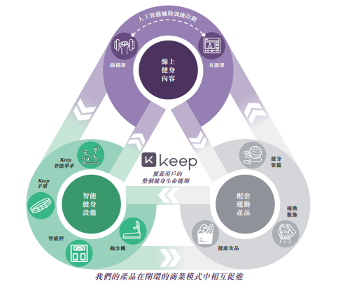 雷竞技RAYBETKeep活成了运动圈里的泡泡玛特！(图3)