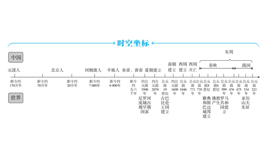 中考倒计时！让复习轻松又高效，那几招各科教师务必收下！