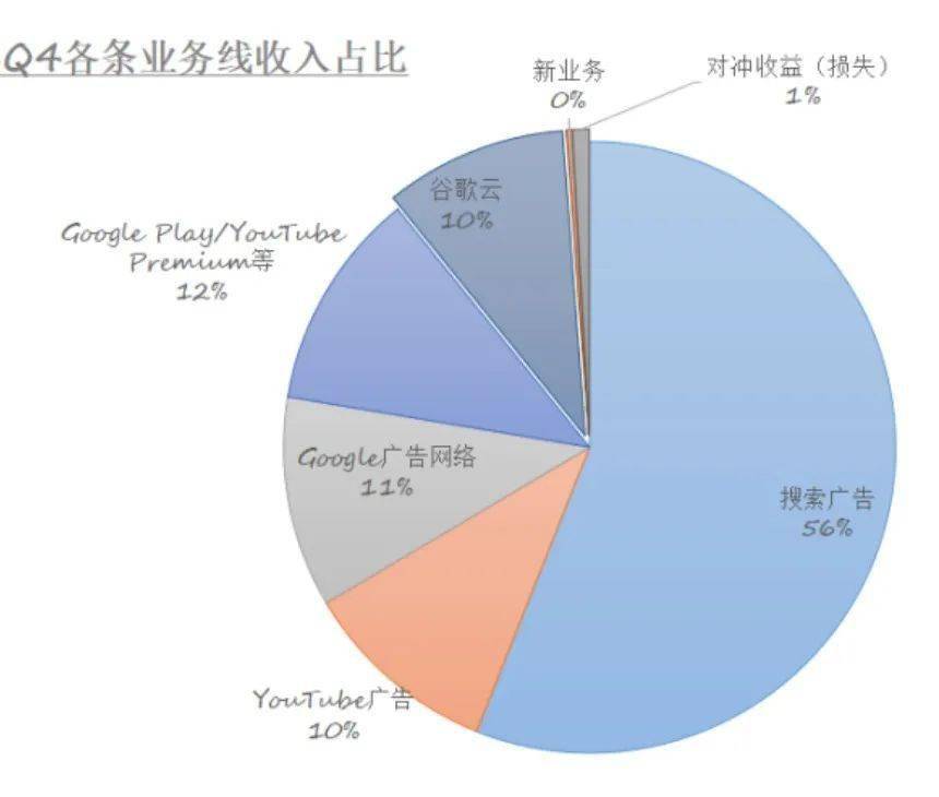 ChatGPT沖擊廣告業。