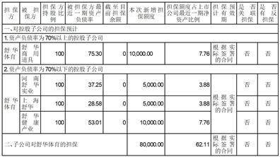 舒华体育股份有限公司 关于公司及子公司开展外汇衍生品 交易的通知布告