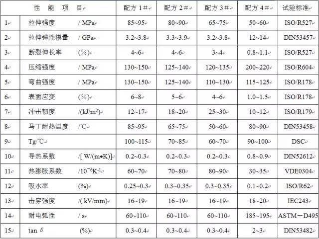 变压器硅钢片性能要求_变压器磁芯材料_非晶合金变压器优缺点