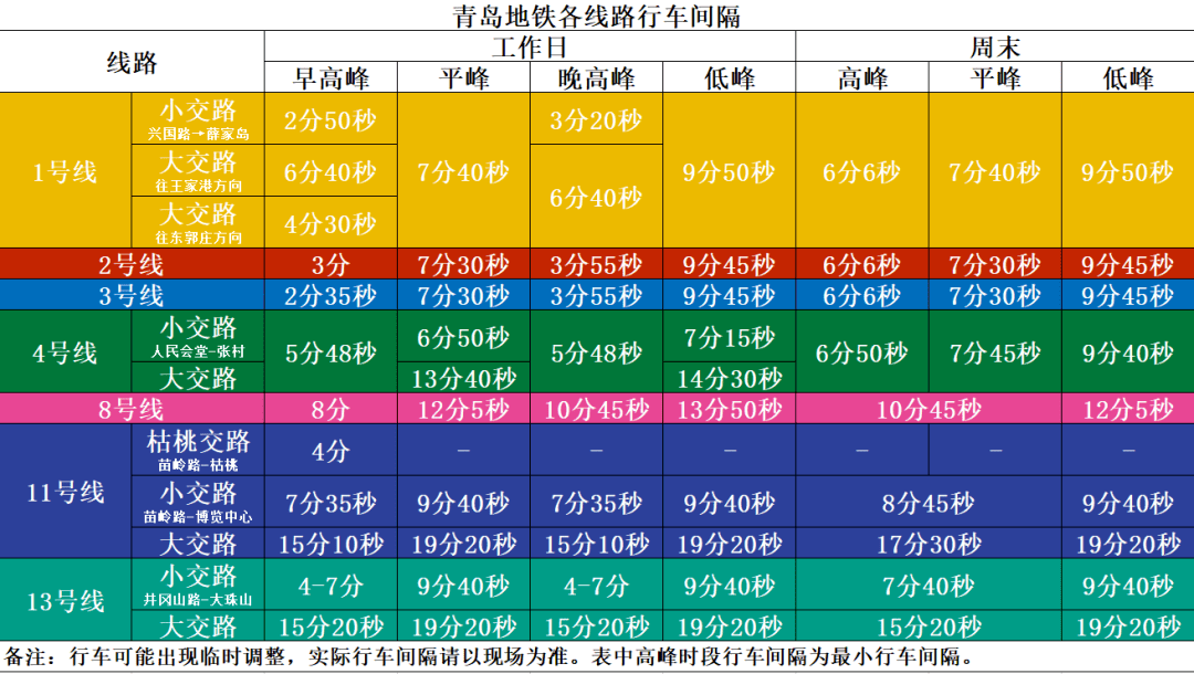 青岛地铁最新发布：3月20日起，那条线路调整（附时间表）