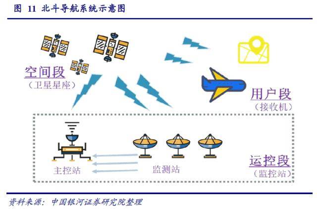 政策利好频传！斗极市场规模将来料超万亿，财产链受益上市公司一览