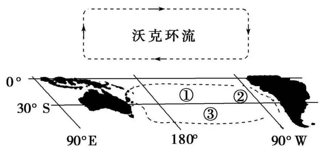 拉尼娜年份图片